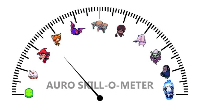 Skill-o-Meter